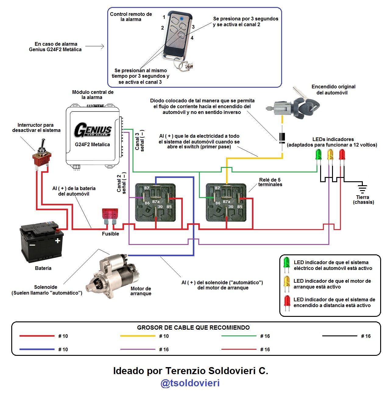 Diagrama De Alarma Genius Para Carro